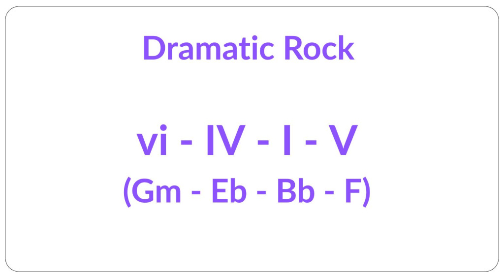 chord progressions for guitar gearnews 