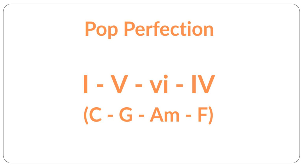 Chord Progressions gearnews pop songs 