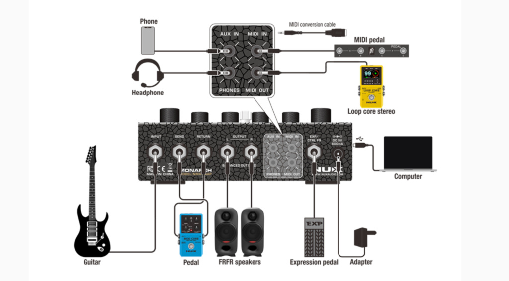 Versatile I/O options