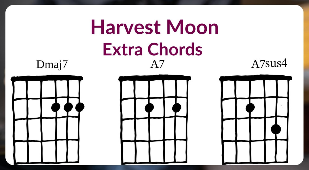 Dmaj7 guitar chords 
