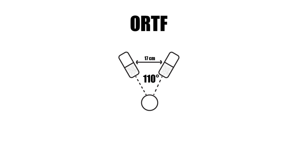 ORTF Technique