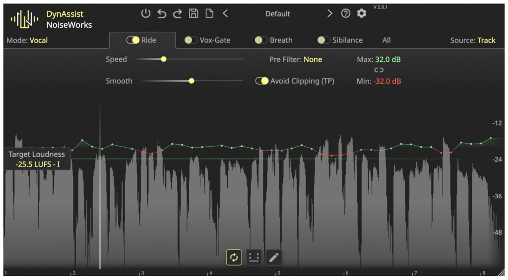 The Vocal Rider feature in NoiseWorksAudio's DynAssist automatically adjusts the volume of a recording while offering enough options for fine-tuning.