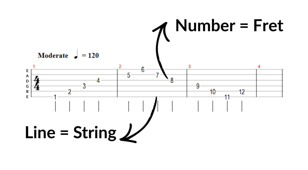 How to read TAB gearnews 