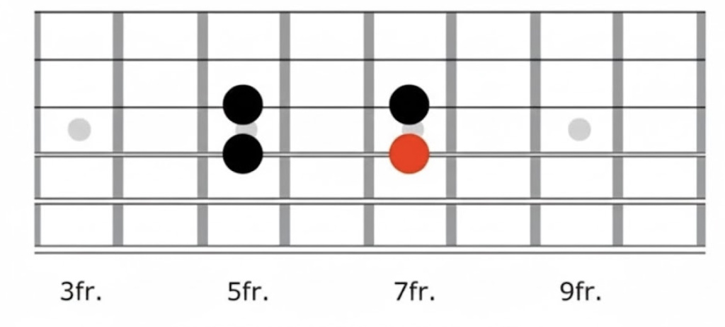 The Middle Register (Zone 2)