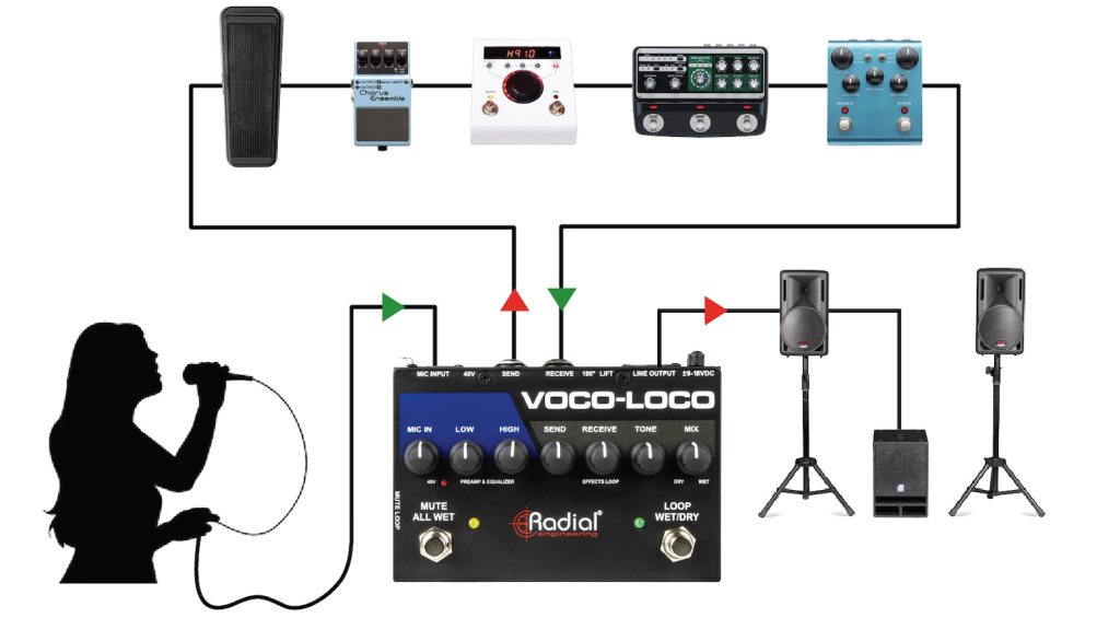Radial Voco-Loco Mk2 Vocal Chain