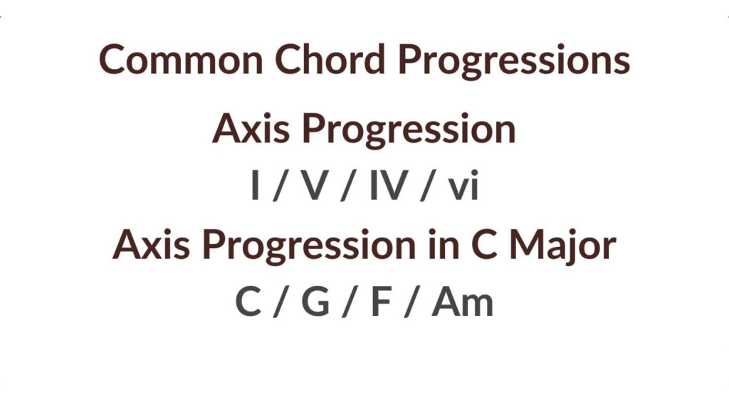 Common chord progressions for guitar 
