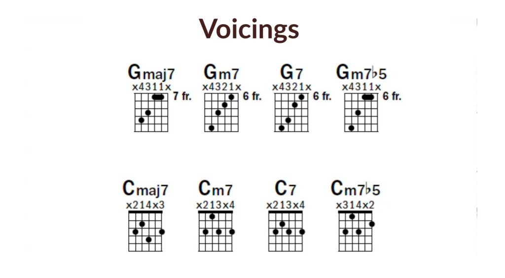 Chord voicings