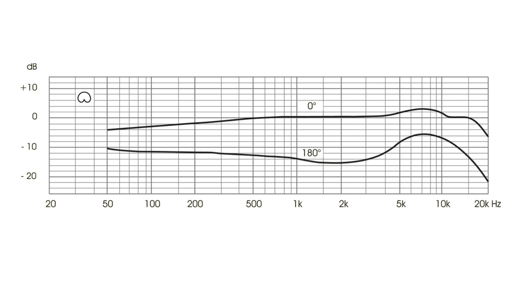Microtech Gefell UM 57 Cardioid