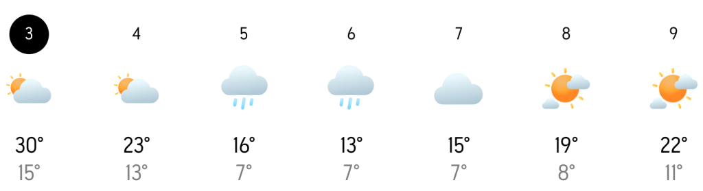 Predicted Berlin Weather for Superbooth 26