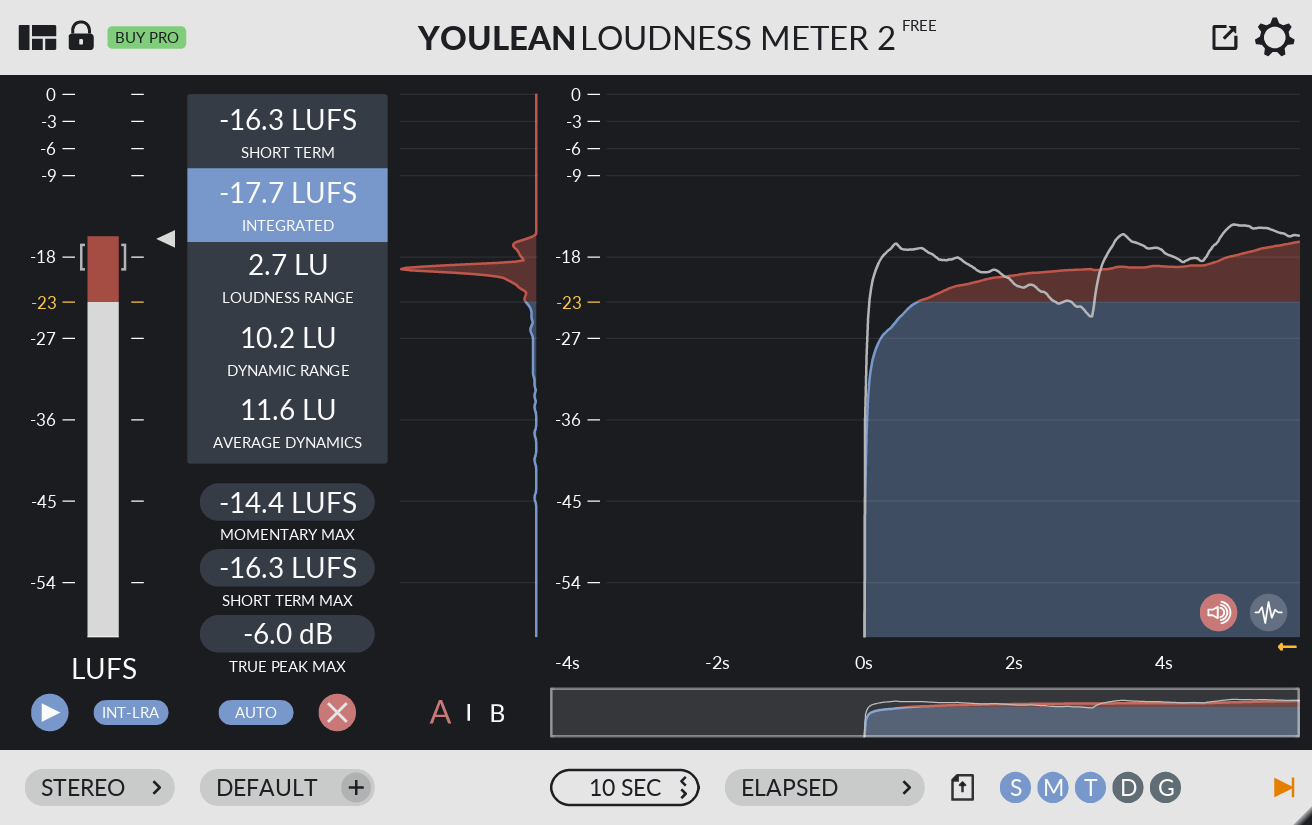 Youleen Loudness Meter Pro