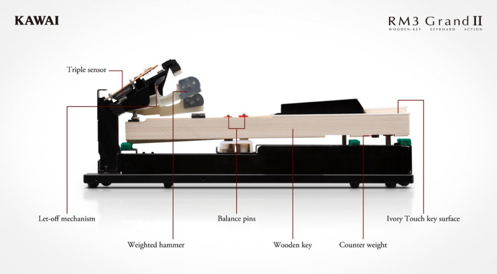 Kawai VPC1