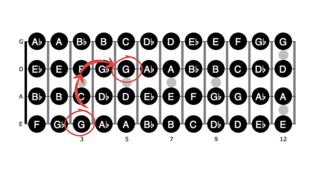 octaves on the fretboard gearnews