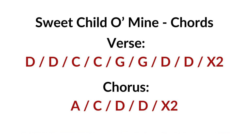 Sweet Child O' Mine Chords 