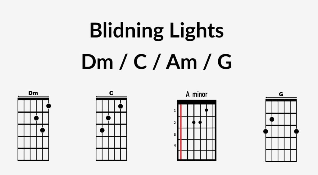 Blinding Lights guitar chords 