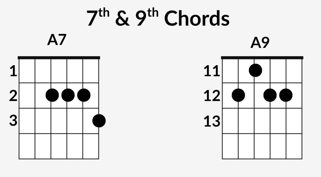 Blues Chords gearnews 
