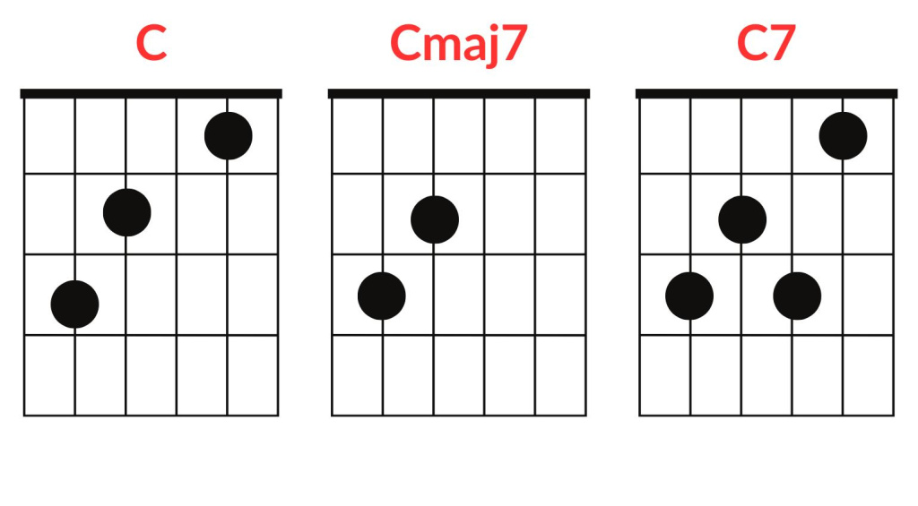 The Beatles Something Chord Progression