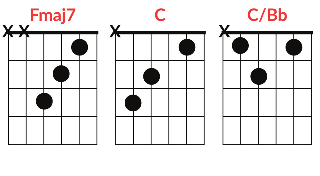 Conan Grey Nauseous Chords