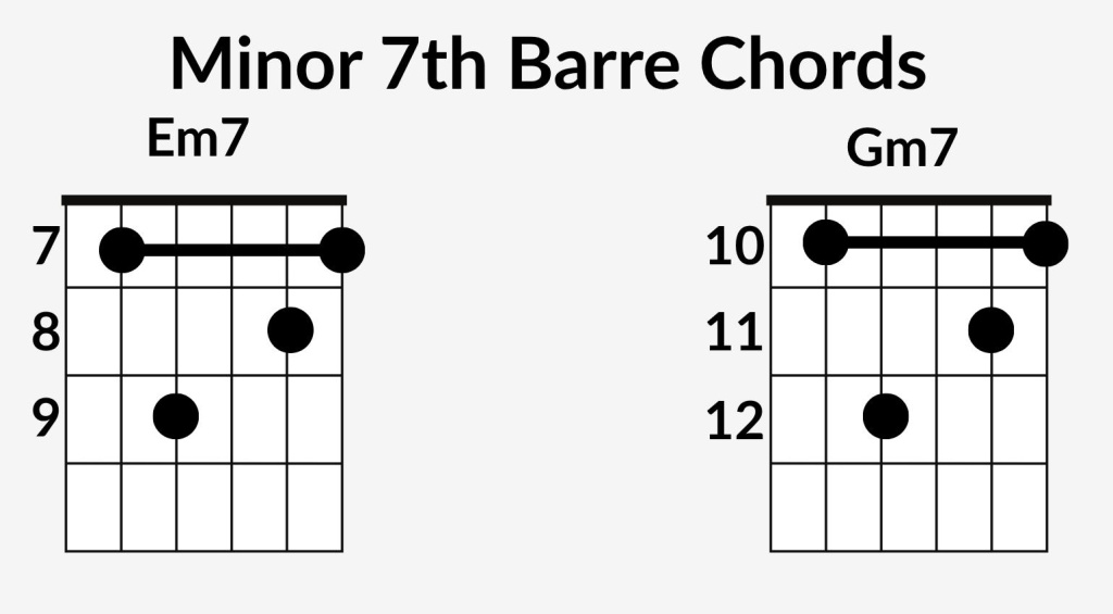 Minor 7th barre chords gearnews guitar genres 