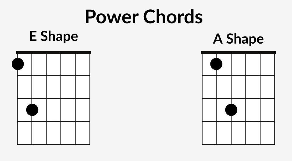 Guitar genres gearnews 