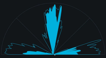 Stereo Width in the Mix 2026: How Mid/Side Processing Actually Gives Your Sound More Room
