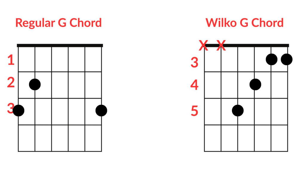 Wilko Johnson Guitar Chords