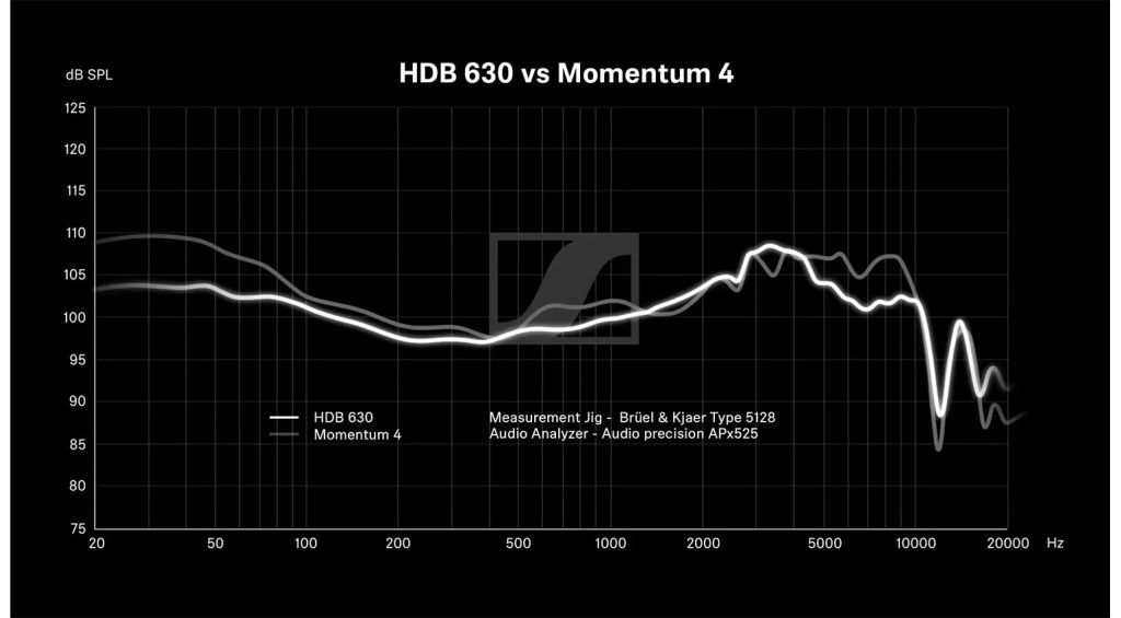 Sennheiser HDB 630 Frequency Response